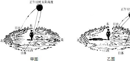 冬夏太阳相对于地面位置一样吗