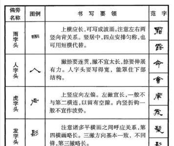 一点是偏旁部首吗