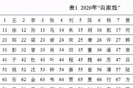 宾姓有多少人