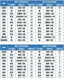 张家口历史上最低温度