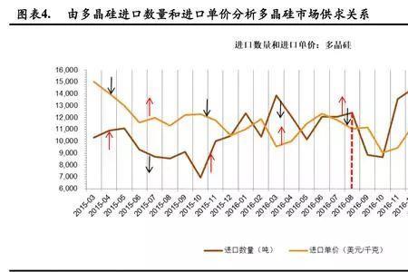 市场萎缩什么意思