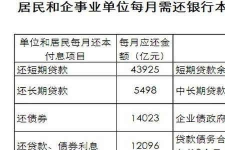 武汉有哪些银行按月付息的