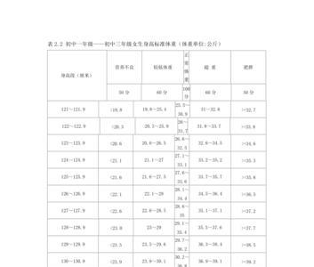 中学生身高标准