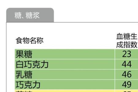 鸭脖升糖指数