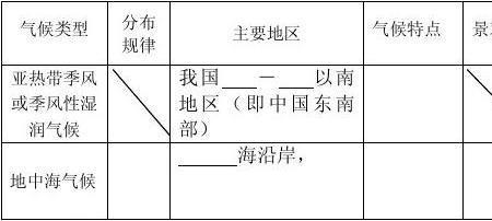 阿纳德尔属于寒带气候吗
