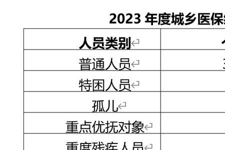 常州儿童医保缴费2023怎么缴纳