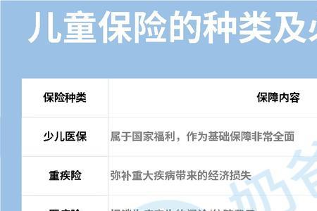 米宝保少儿意外险哪里卖