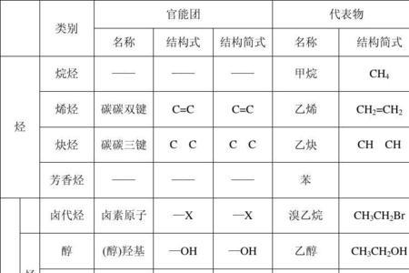 一氯代物有什么官能团