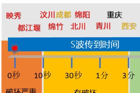 汶川大地震为何没提前预警