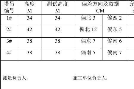 塔吊垂直度100米内允许偏差是多