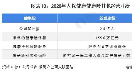 健康险 是收益类保险吗