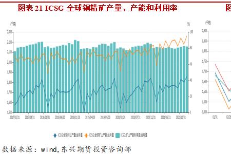 每年几月份是铜的旺季