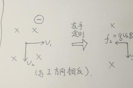 安培力和洛伦兹力的判断方式