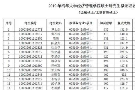 清华大学硕士专业