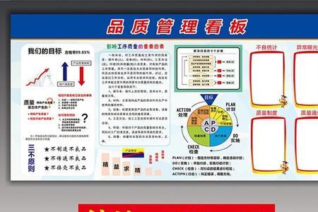 看板管理的三定原则