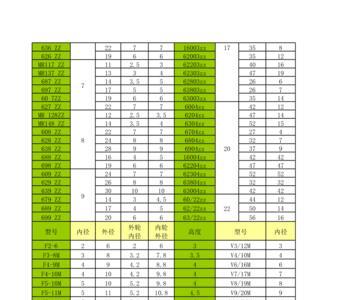 3314轴承尺寸对照表