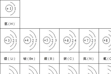 Ts的原子结构