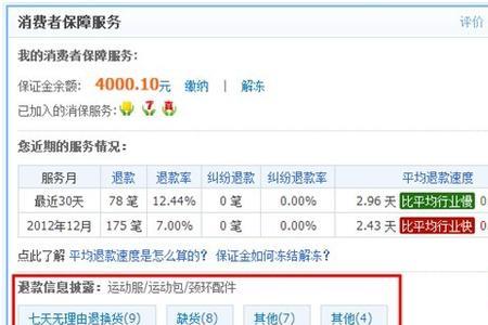 退款保障中是什么意思
