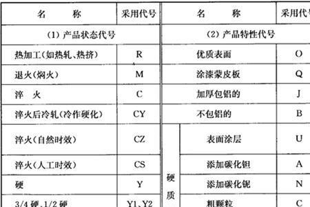 黄金代号对照表