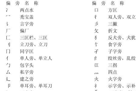 与巨同部首的字有哪些