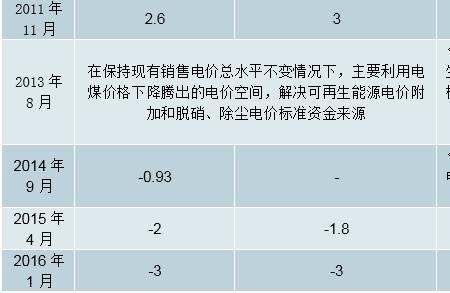 用电量发自己发电划算吗
