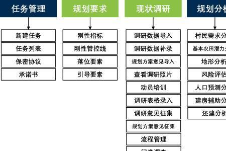村庄规划的编制主体