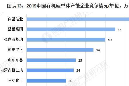 增加产能是什么意思