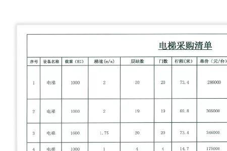 埃尔法电梯属于几线品牌