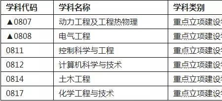 工程热物理专业出来做什么