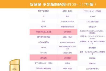 禹泉防晒霜成分表