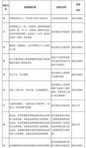 初会报名的学历证明怎么提交