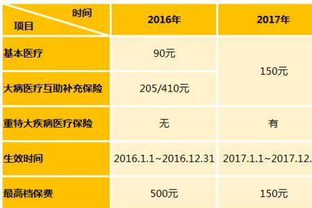 少儿互助金报销比例成都额度
