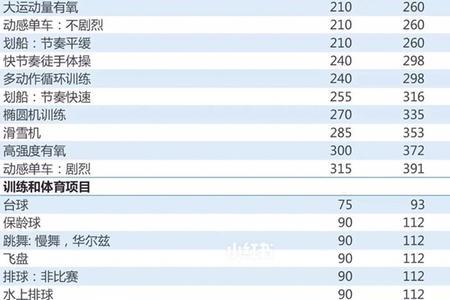 300卡路里等于多少卡