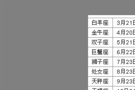 1981年的农历二月十六是什么星座
