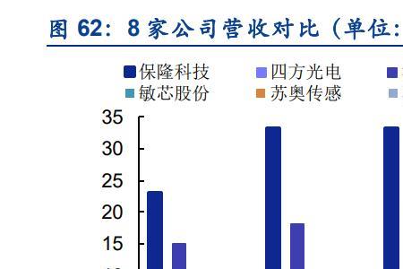 智能传感器龙头企业
