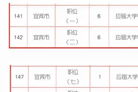 选调生在职研究生待遇规定