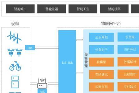 iot流量服务平台