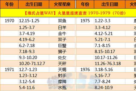 2000年农历的八月初二是什么星座