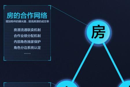 贝壳找房营销管培生靠谱吗