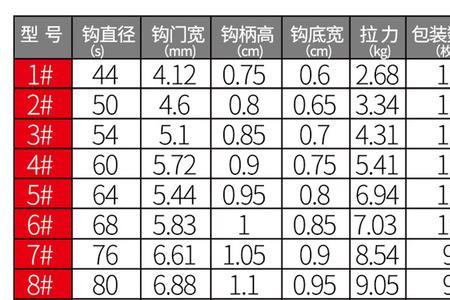 9号千又钩和伊势尼大小对比