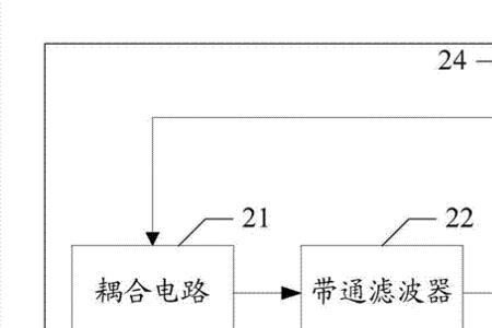 容性负载对电力载波的影响
