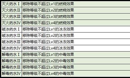 奶块毁灭药水