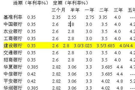 10万存3年死期利息多少