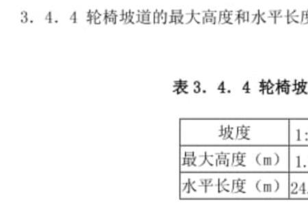 斜坡道坡度标准