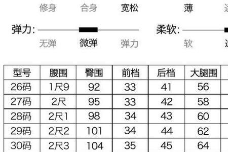 2尺7腰围标准