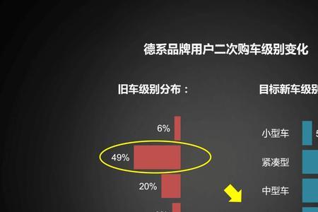 汽修宝的数据怎么看