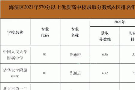 北京14中和156高中哪个好