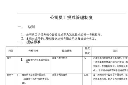 餐饮店长提成是怎么分的