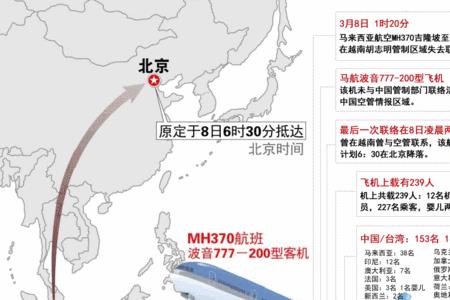 飞机在空中怎样控制航线