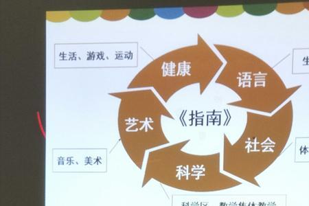 幼儿的发展包括什么